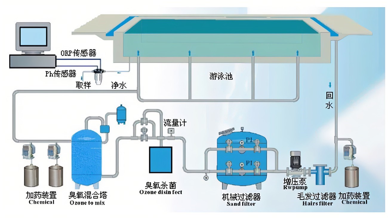 恒溫泳池工作原理